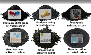 Adsorption kabòn aktive